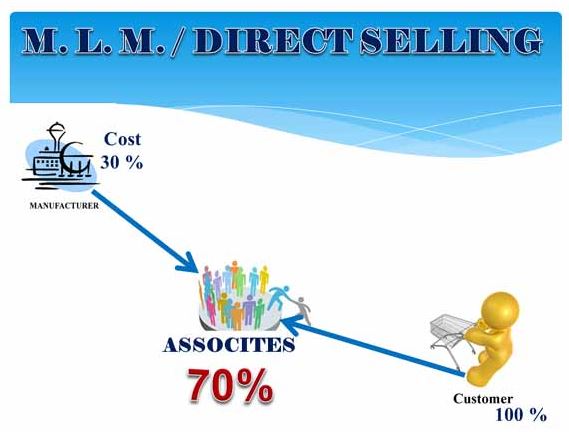 What is Direct Selling in Hindi 2022 (2)